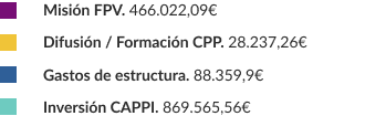 Una leyenda muestra, con transparencia, fondos Fundación porqueViven