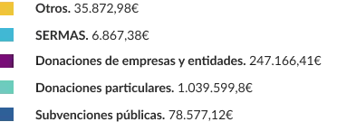 En la leyenda horizontal de colores las etiquetas negras no se distinguen claramente