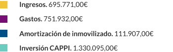 Leyenda Balance 2024