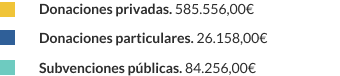 Leyenda Ingresos 2024
