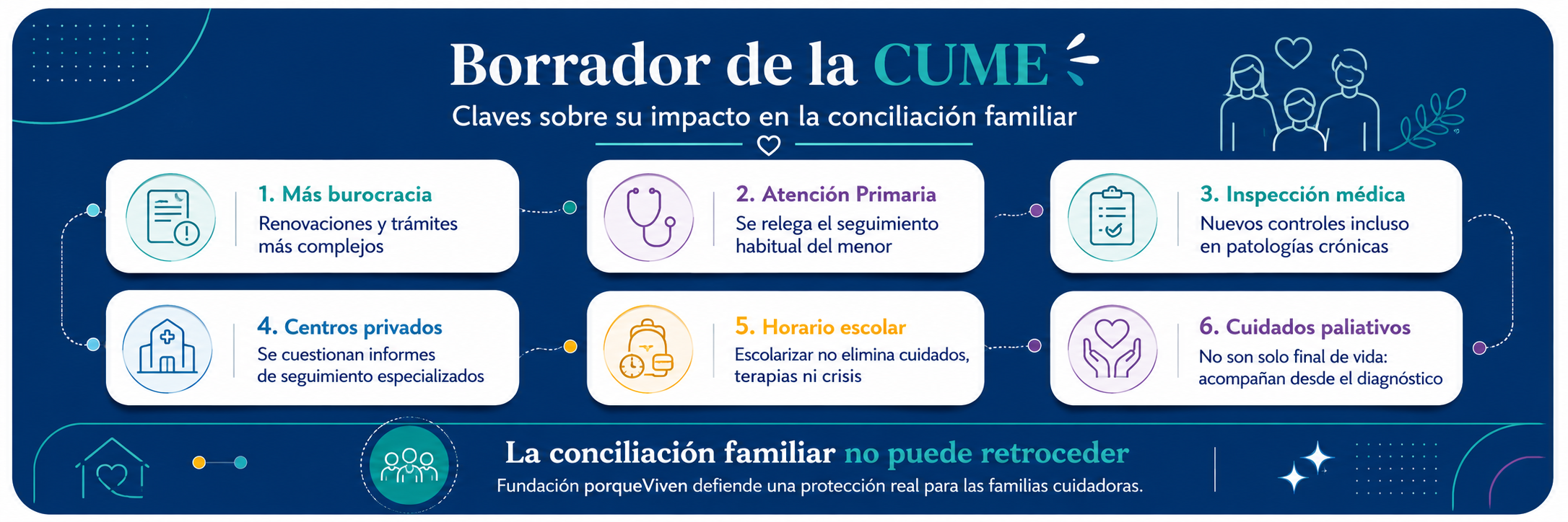 IInfografía sobre el borrador de la CUME y su impacto en la conciliación familiar de las familias cuidadoras.