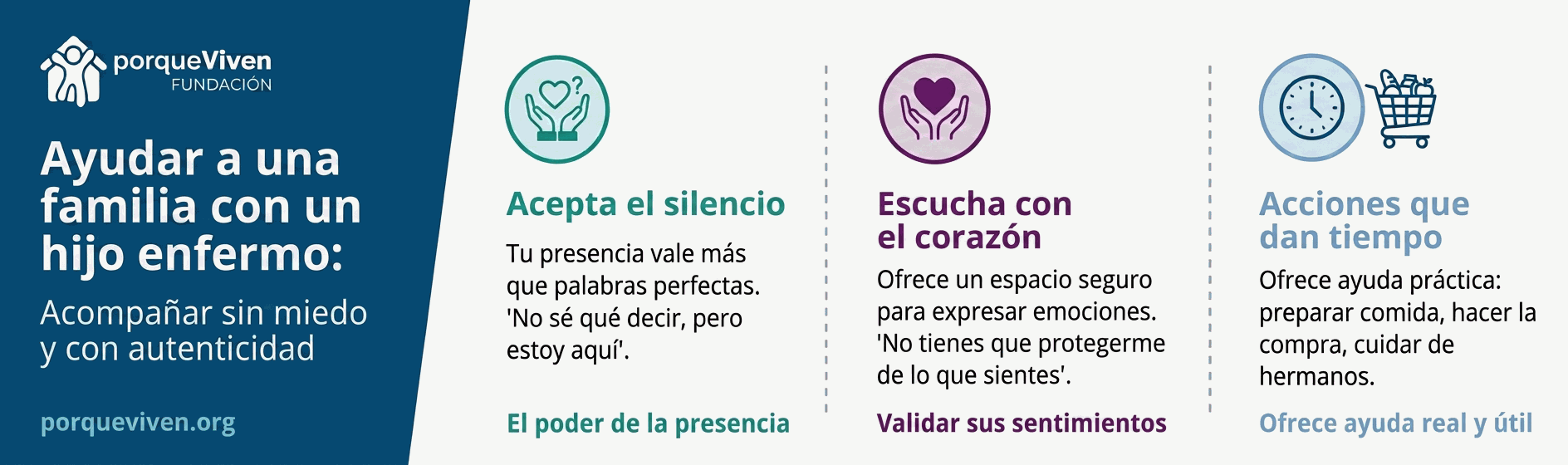 Infografía con consejos para ayudar a una familia con un hijo con una enfermedad incurable: acompañar, escuchar y ofrecer ayuda práctica.